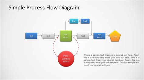 Why You Should be Using a Process Flow Diagram - Partners ...